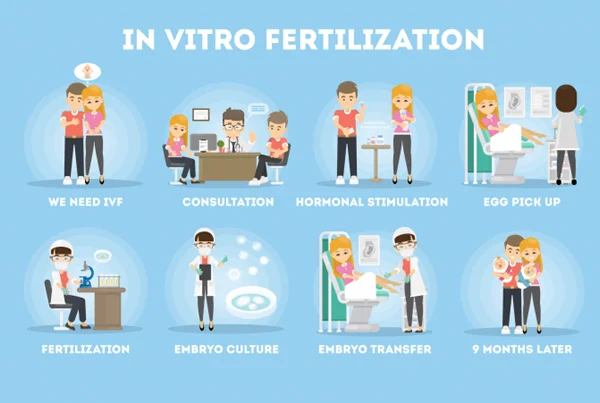 IVF